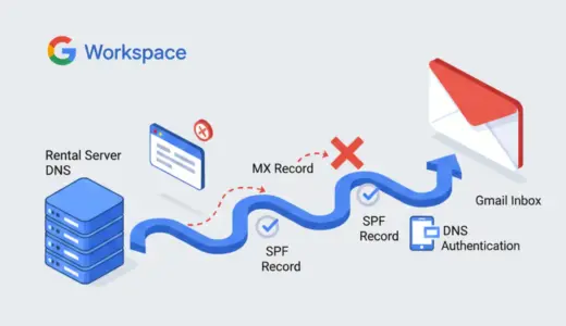 Google Workspace導入時の罠を回避！メールはサーバーのまま2TB容量とGeminiだけ使う設定ガイド