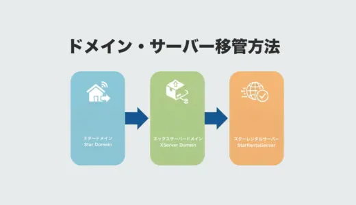 サーバー・ドメイン移管のやり方「スタードメインからエックスサーバードメインへ＋新旧スターレンタルサーバー間の引越し」